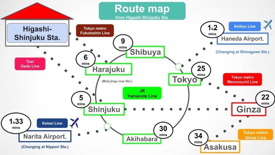 טוקיו #8 3Mins To Station 1Stop To Shinjuku Central Shinjuku Apartment With Plenty Of Sunlight מראה חיצוני תמונה